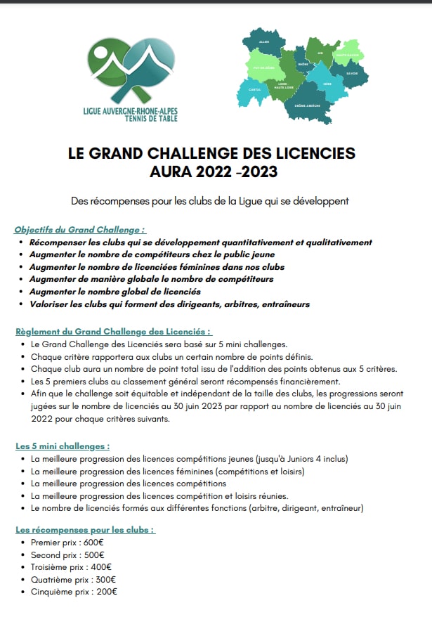 Challenge des licences 2022-2023