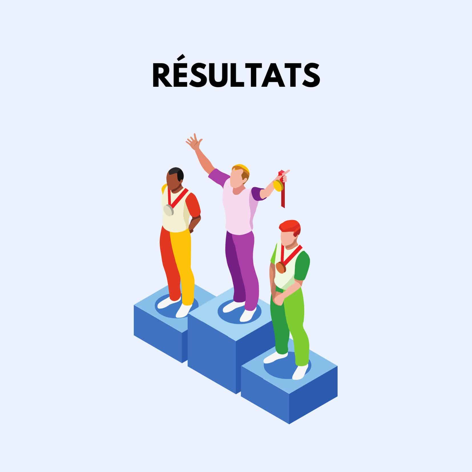 Résultats Championnats de Savoie 2025