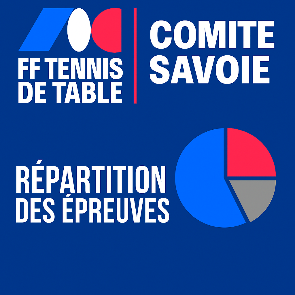 Répartition des épreuves et actions techniques D73 –  Saison 2025/2026
