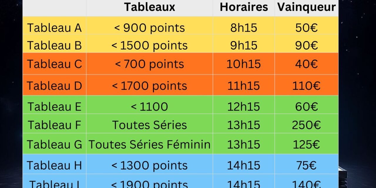 Infos Tournoi National TTLMS