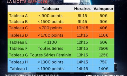 Infos Tournoi National TTLMS